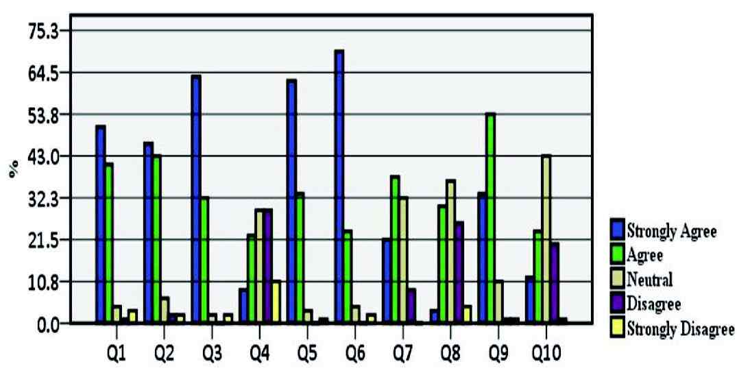 Figure 4 F4